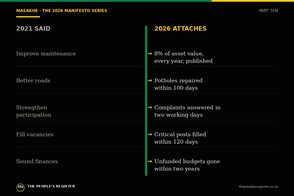 What 2021 said beside what 2026 attaches: maintenance, roads, participation, vacancies and budgets