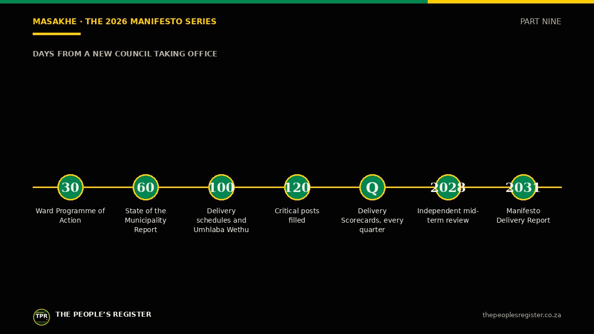 The accountability calendar from 30 days to the 2031 delivery report