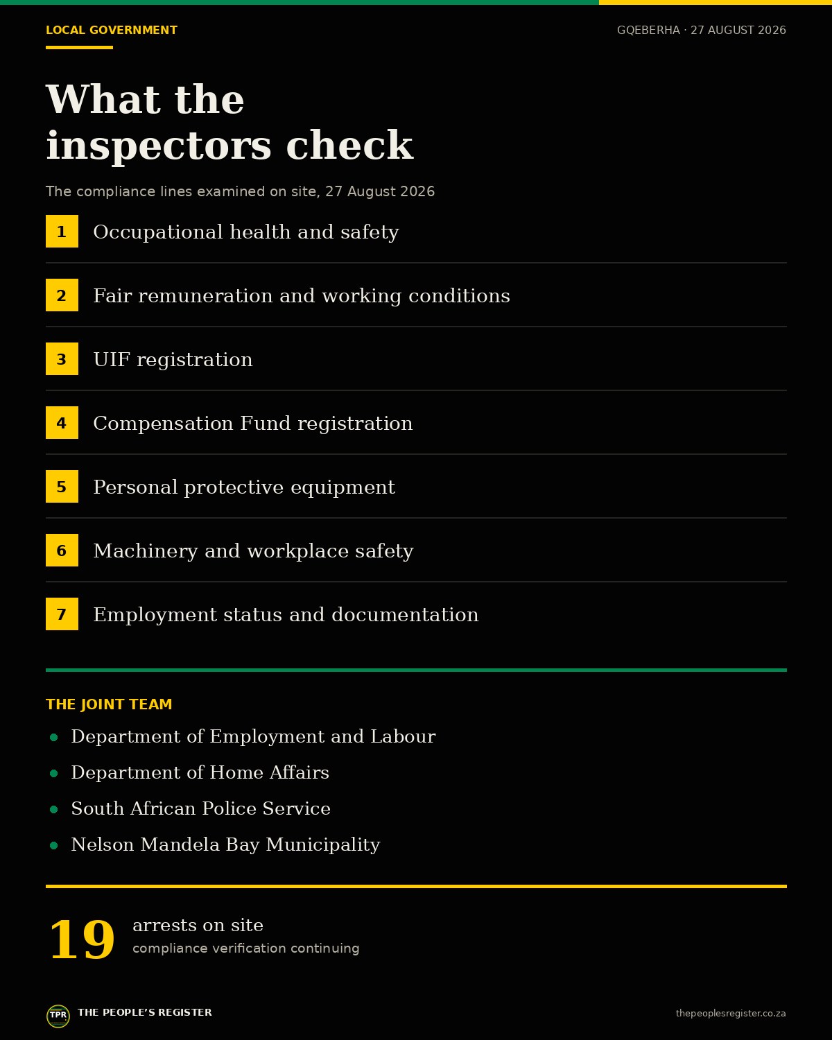 What the inspectors check: the seven compliance lines examined during the operation