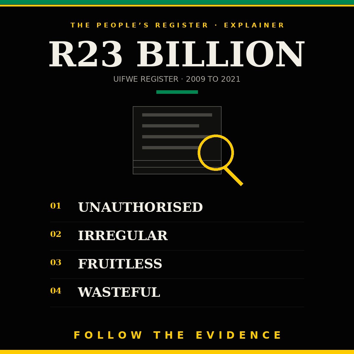 The People’s Register explainer graphic showing the R23 billion UIFWE register separated into unauthorised, irregular, fruitless and wasteful expenditure, under a magnifying glass