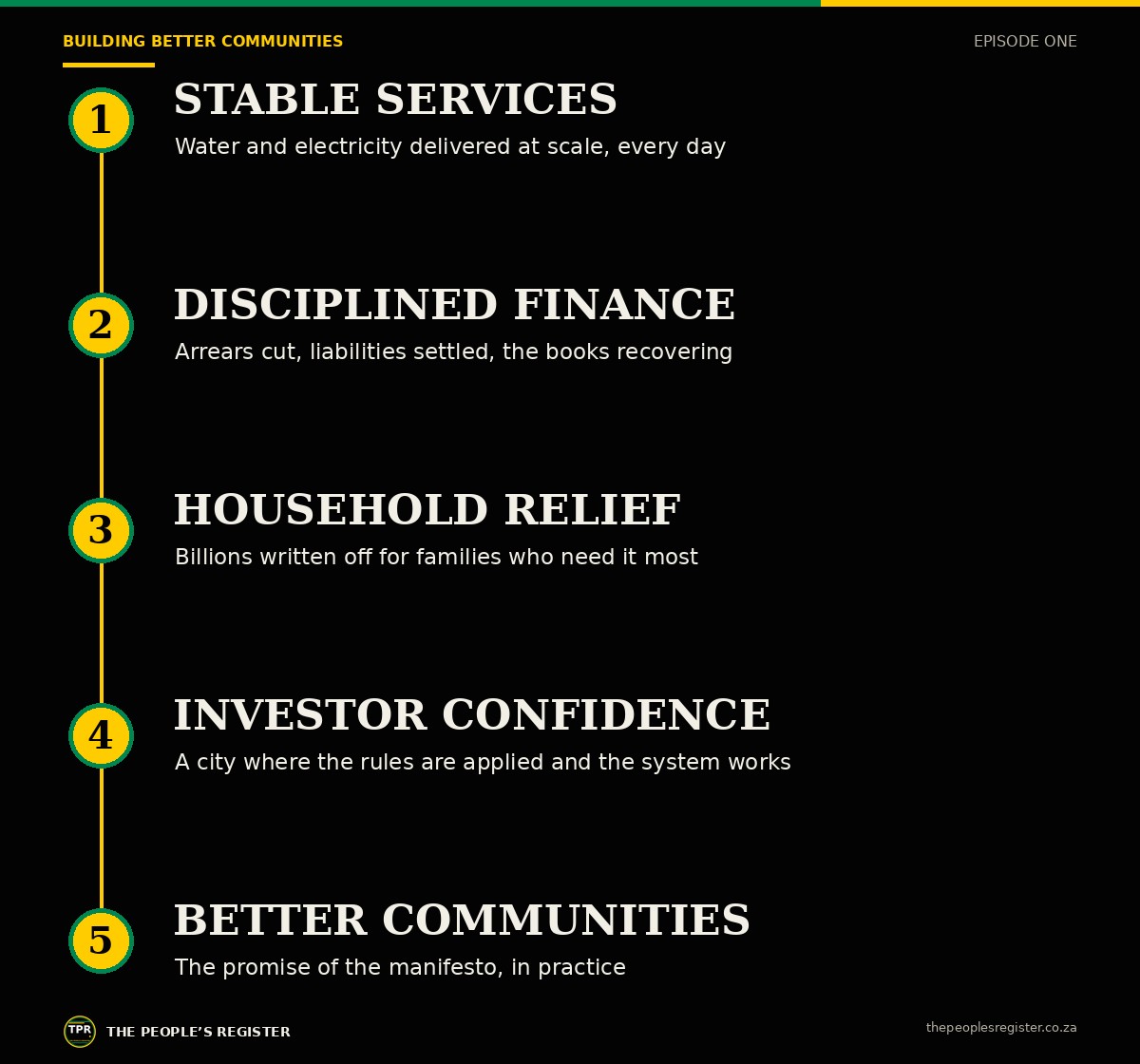 The ANC local government model: stable services lead to disciplined finance, household relief, investor confidence and better communities