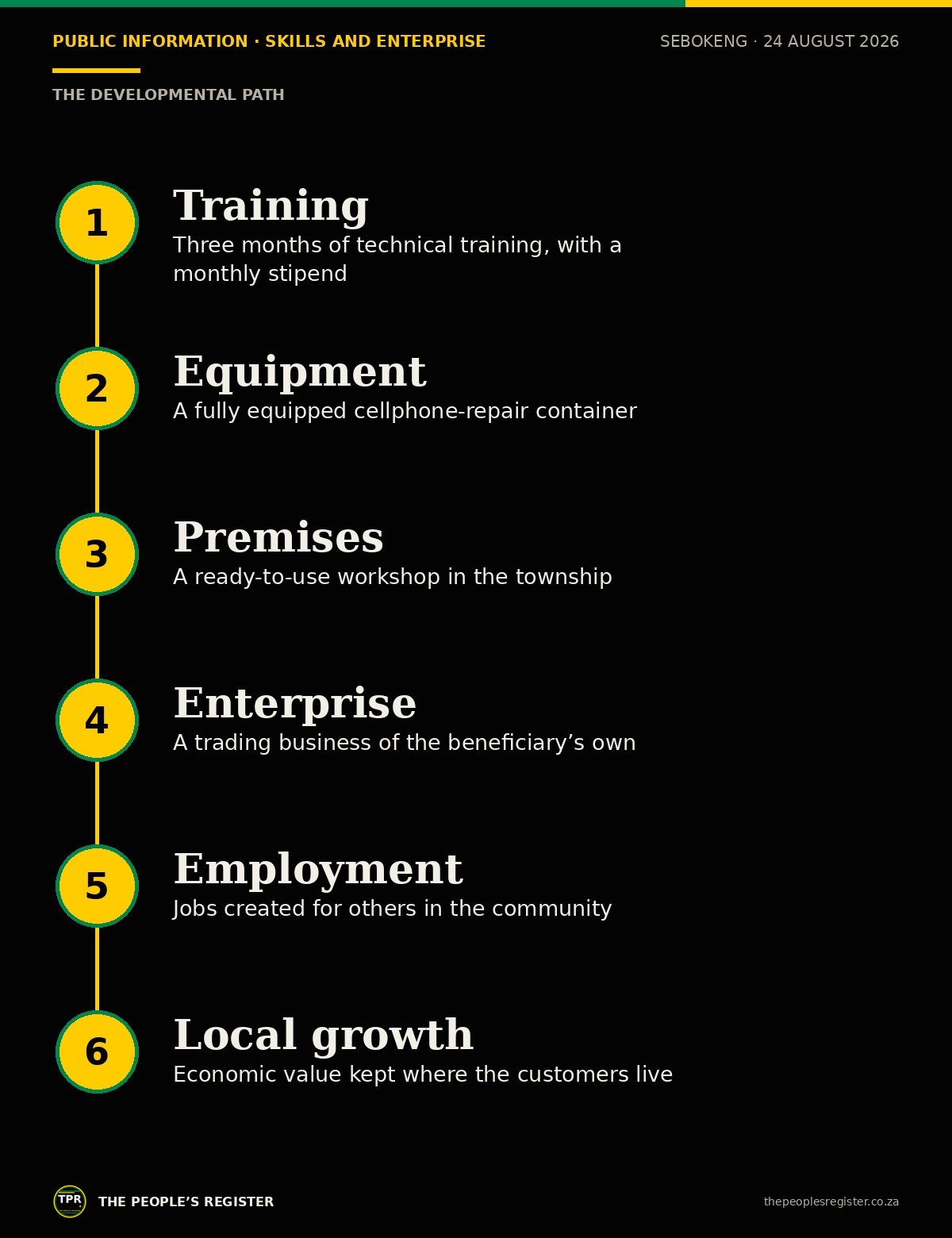 The developmental path illustrated: training, equipment, premises, enterprise, employment and local growth